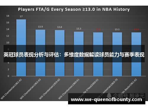 英冠球员表现分析与评估：多维度数据解读球员能力与赛季表现