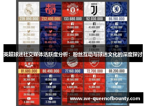 英超球迷社交媒体活跃度分析：粉丝互动与球迷文化的深度探讨