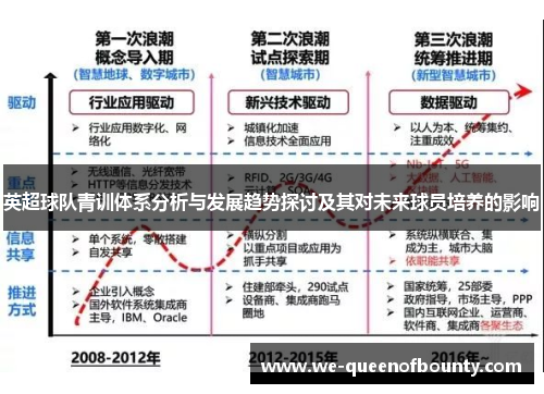 英超球队青训体系分析与发展趋势探讨及其对未来球员培养的影响