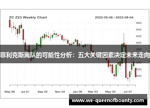 菲利克斯离队的可能性分析：五大关键因素决定未来走向