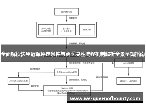 全面解读法甲冠军评定条件与赛季决胜流程机制解析全景呈现指南