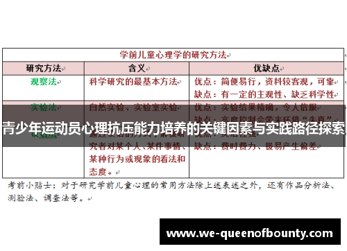 青少年运动员心理抗压能力培养的关键因素与实践路径探索