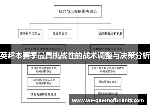 英超本赛季最具挑战性的战术调整与决策分析