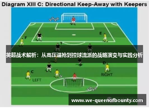 英超战术解析：从高压逼抢到控球流派的战略演变与实践分析