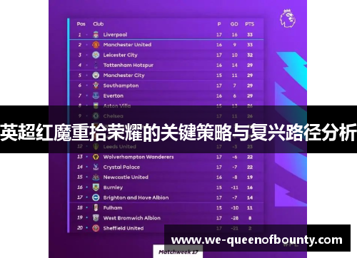 英超红魔重拾荣耀的关键策略与复兴路径分析