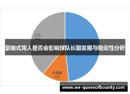 豪赌式用人是否会影响球队长期发展与稳定性分析