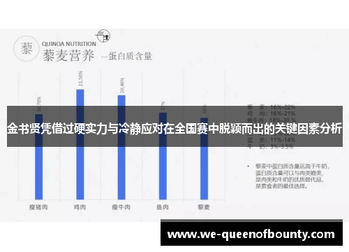 金书贤凭借过硬实力与冷静应对在全国赛中脱颖而出的关键因素分析 金书贤凭借过硬实力与冷静应对在全国赛中脱颖而出的关键因素分析