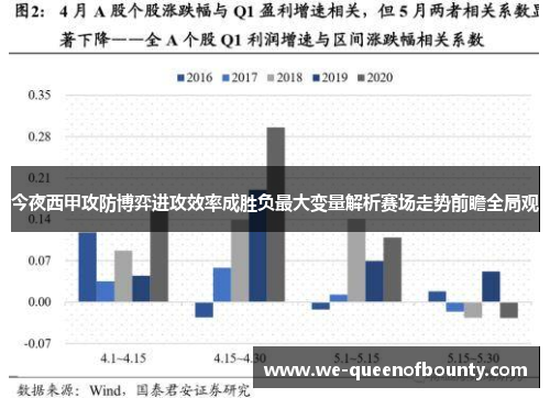 今夜西甲攻防博弈进攻效率成胜负最大变量解析赛场走势前瞻全局观